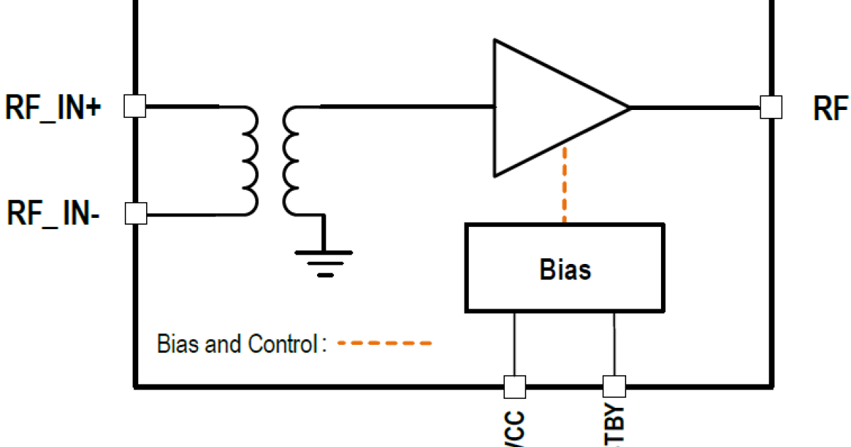 F1429 Differential Input, Singleended Output High Gain RF Amplifier